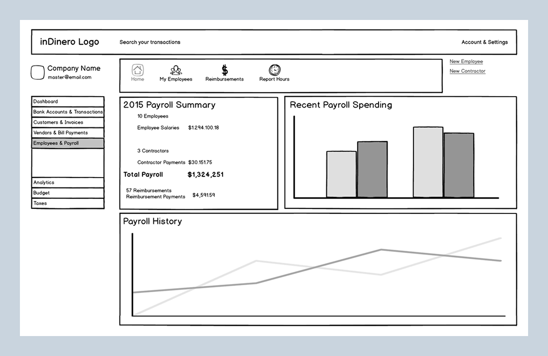 Employees and Payroll wireframe