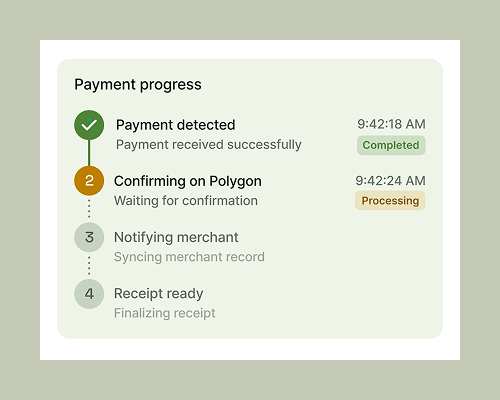 Payment progress timeline